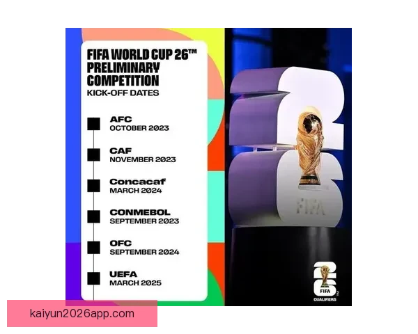 美加墨世界杯赛事预测与竞猜分析：全面解读热门球队胜负走势