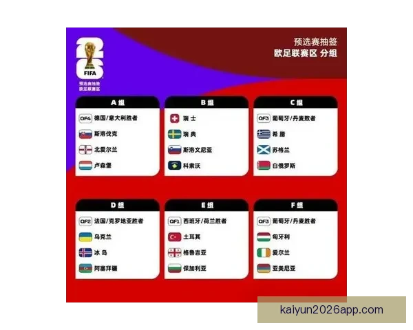 2026世界杯各国实力排名分析及热门球队夺冠预测