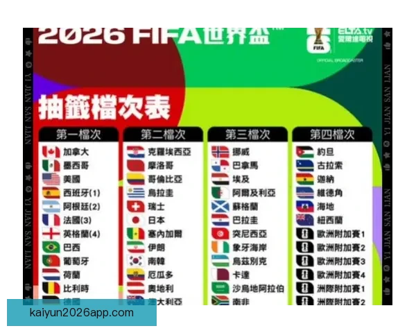 2026世界杯各国实力排名分析及热门球队夺冠预测