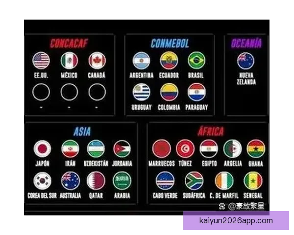 2026世界杯各国实力排名分析及热门球队夺冠预测